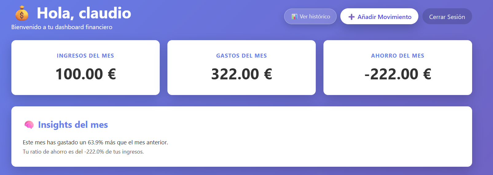 Resumen mensual del dashboard financiero